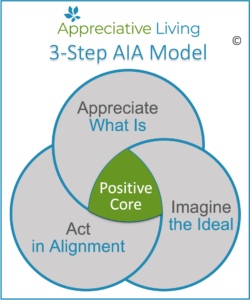 The Appreciative Living 3-Step AIA Model